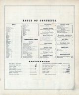 Table of Contents, Dauphin County 1875